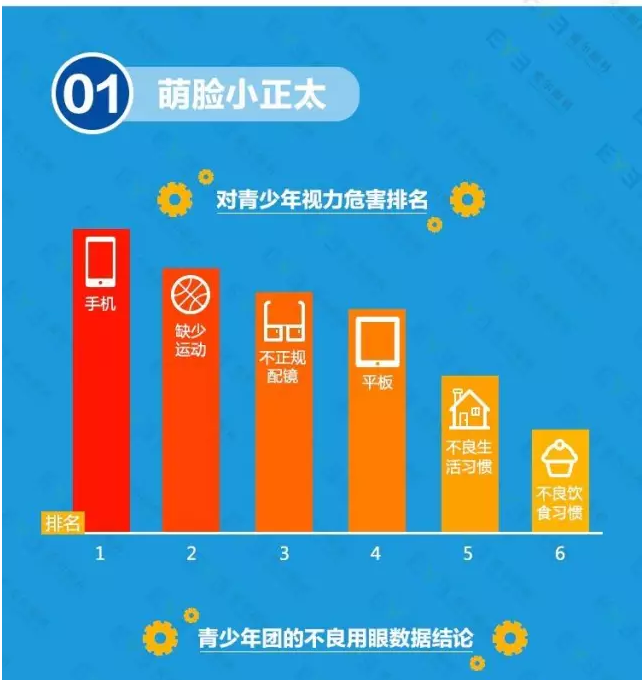 近視防不勝防？不良習(xí)慣大曝光！