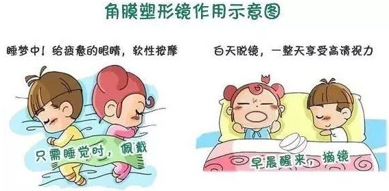 學(xué)齡期孩子近視了，家長到底該怎么辦？