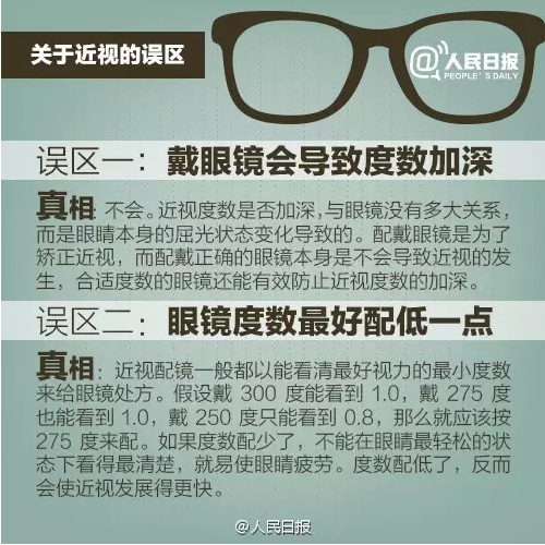 【人民日報(bào)辟謠啦】這些近視誤區(qū)你中招了嗎