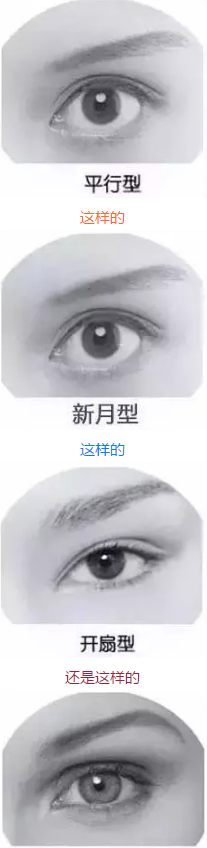 “美目貼”別依賴，小心眼皮下垂