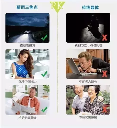 三焦晶體，給父母更清晰的晚年！