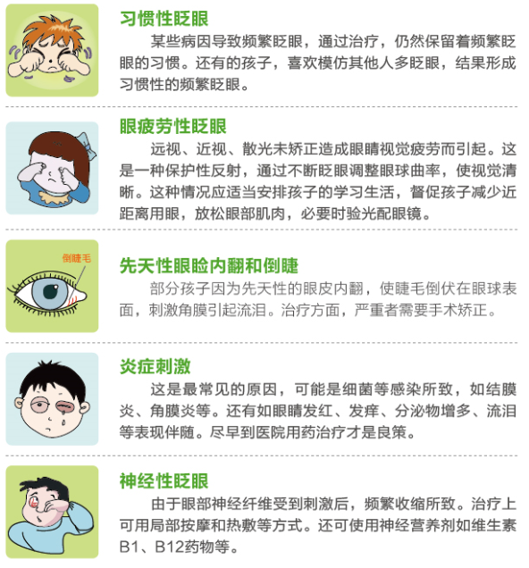 孩子總愛眨眼，這是咋了？