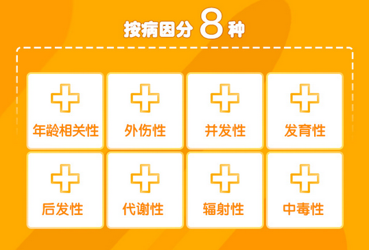 了解白內(nèi)障，這些數(shù)據(jù)需掌握！