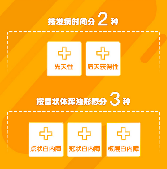 了解白內(nèi)障，這些數(shù)據(jù)需掌握！