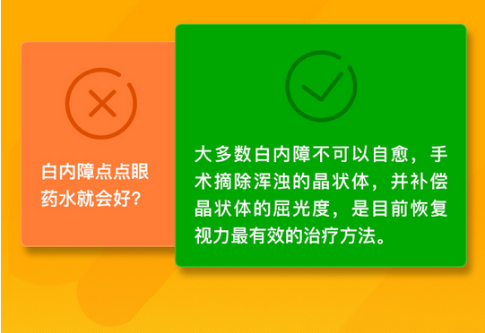 了解白內(nèi)障，這些數(shù)據(jù)需掌握！
