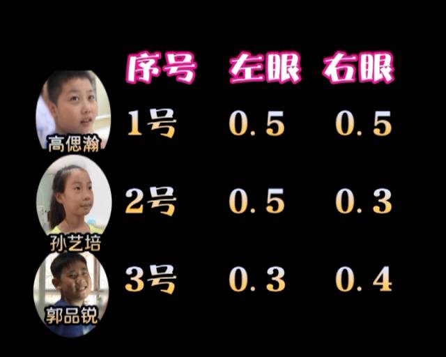一夜之間真的能改變視力嗎？