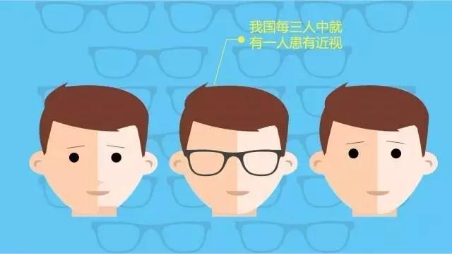 不想孩子近視？那你需要看這個！