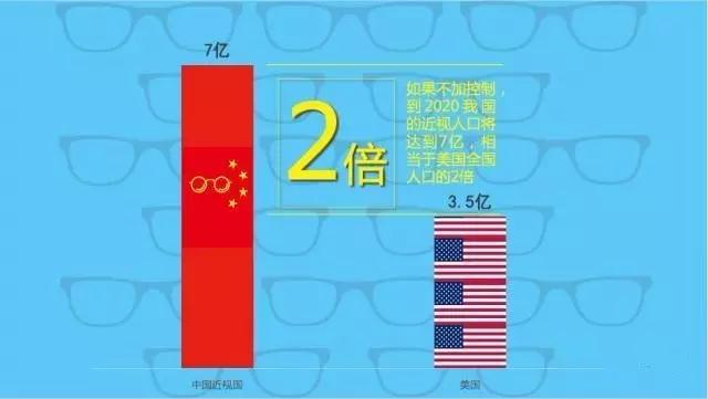不想孩子近視？那你需要看這個！