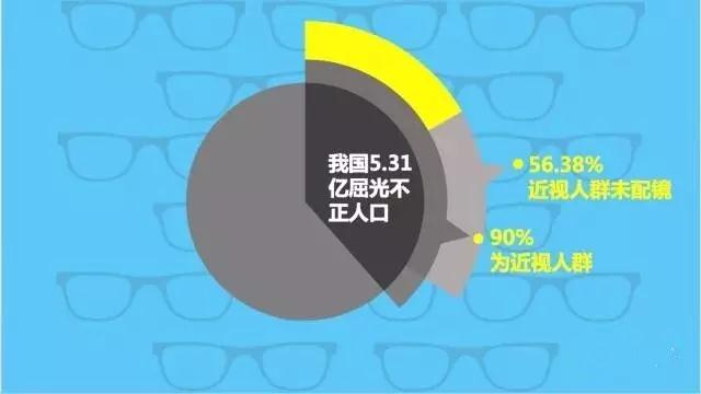 不想孩子近視？那你需要看這個！