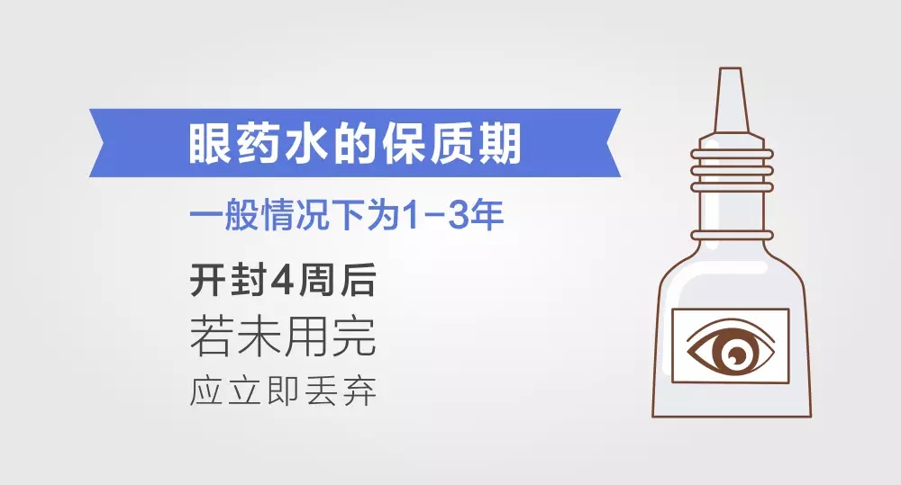 【90%的人不知道】眼藥水開瓶4周就不能用了！