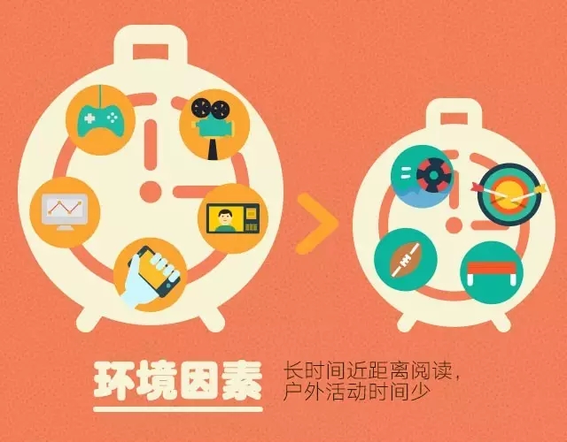 孩子近視了？原因找了沒(méi)！