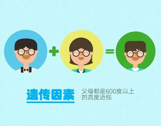 孩子近視了？原因找了沒(méi)！
