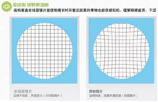 近視超過600度以上？這7條“錦囊”請收好！