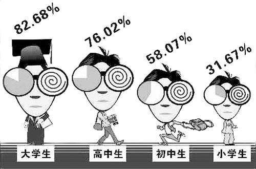 河南高度近視門診成立，只為你而來！